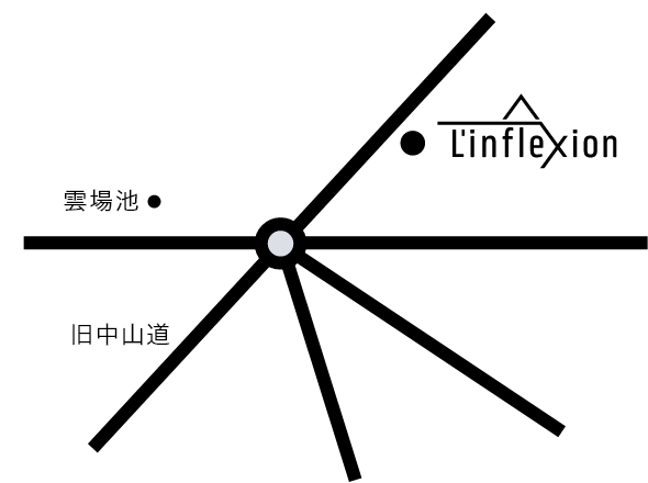 アクセスマップ 概略